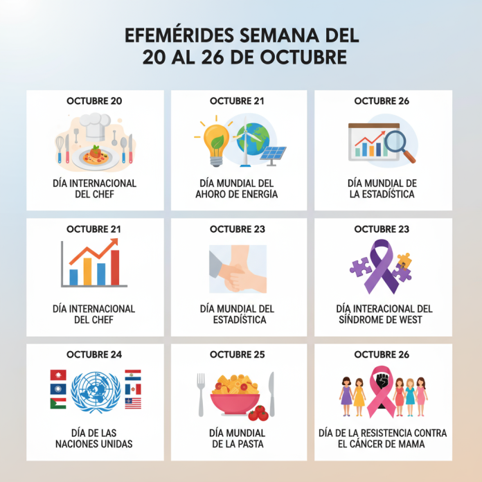 Efemérides del 20 de octubre