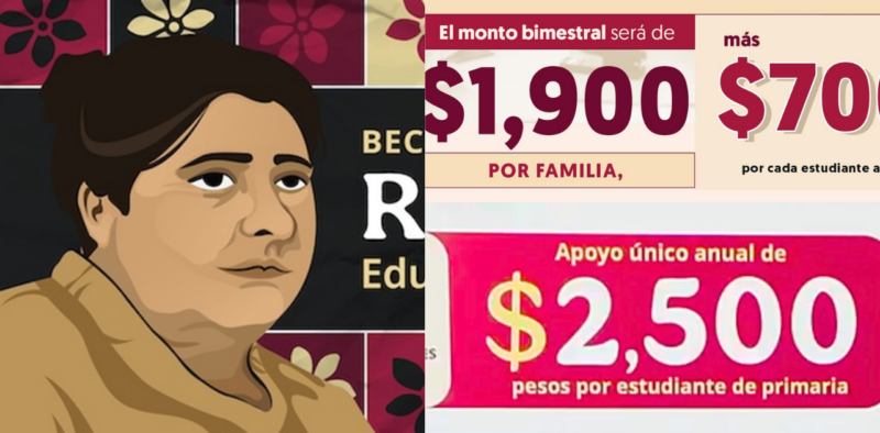 Calendario de Pagos de la Beca Rita Cetina