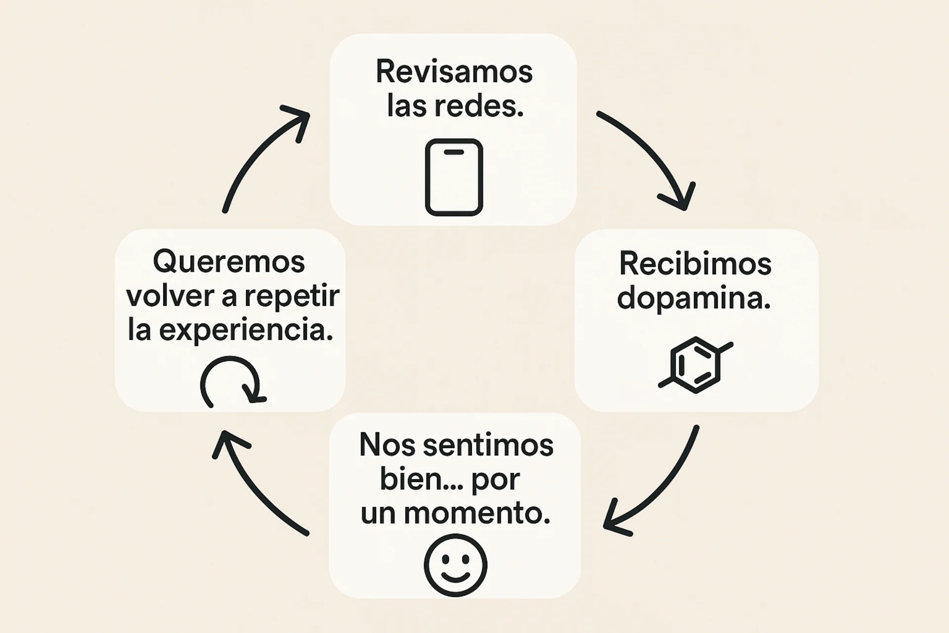 La dopamina digital: Comprendiendo el ciclo de recompensa del consumidor
