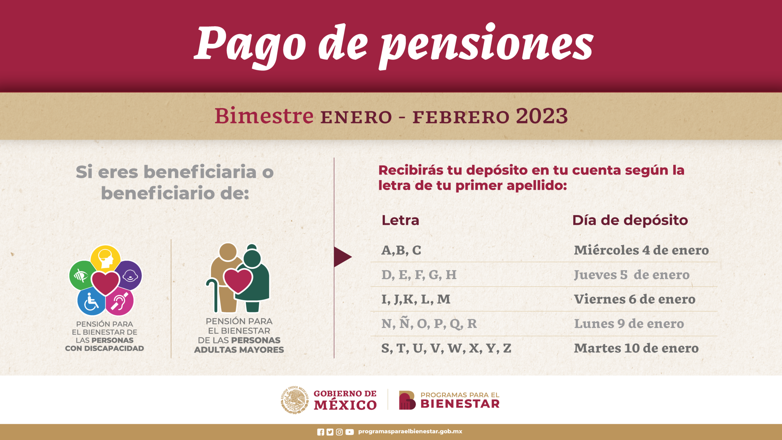 Pensión Bienestar para Personas con Discapacidad- Requisitos y depósitos