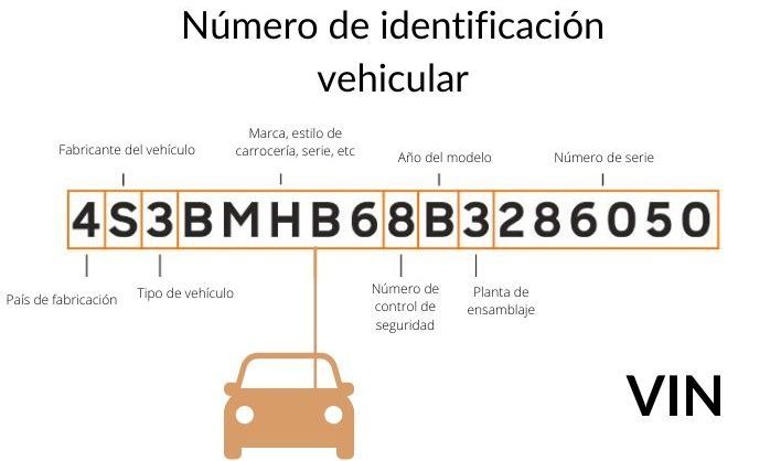 Ubicación del NIV o número de serie en el tablero de un automóvil para consulta en REPUVE.