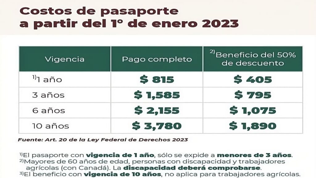 Tabla de precios y costos actualizados del pasaporte mexicano 2023 para 3, 6 y 10 años