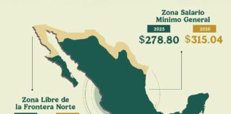 Aumento al salario mínimo 2026: tabla oficial y pago en la Zona Fronteriza Norte Aumento al salario mínimo 2026- tabla oficial y pago en la Zona Fronteriza Norte