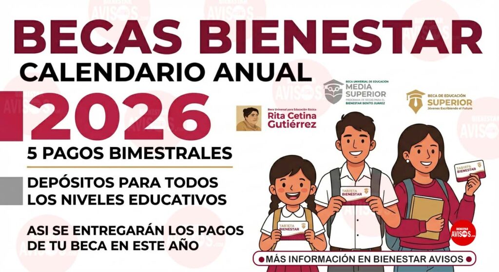 Calendario de pagos de la Beca Benito Juárez 2026 con meses marcados y montos bimestrales para cada nivel educativo