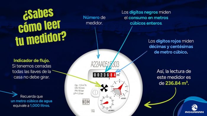 Cambiar nombre de medidor de agua sin pagar adeudo anterior