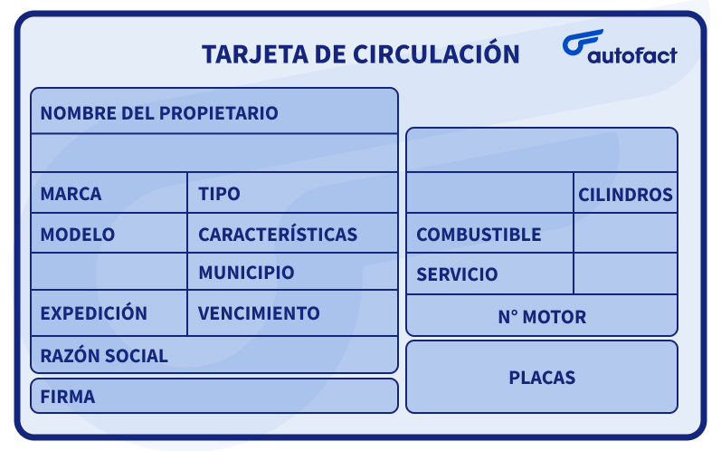 Placas y tarjeta de circulación cómo tramitarlas en 2026