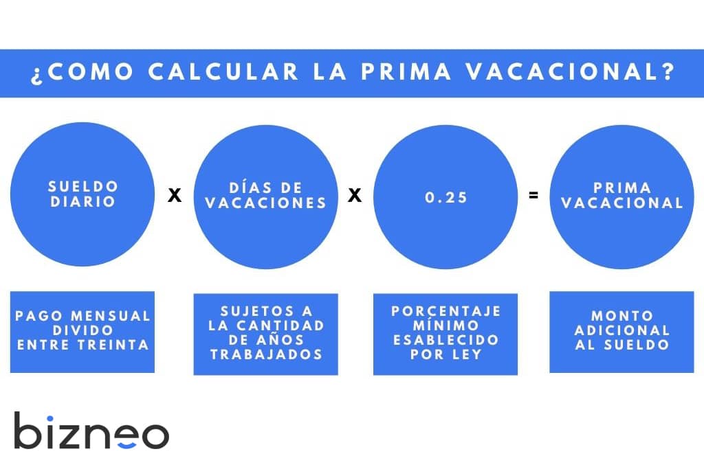 Prima vacacional 2026 calculo salario formula