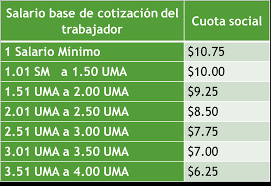 Tabla comparativa de semanas mínimas requeridas para pensión IMSS Ley 1973 versus Ley 1997 con requisitos de edad y cotización