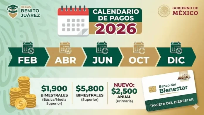 Becas Benito Juárez Educación Básica 2026- cuándo cobra cada nivel