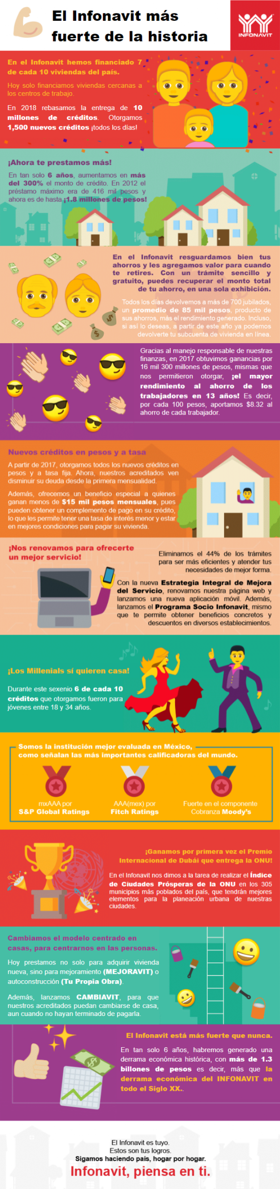 historial crediticio infonavit
