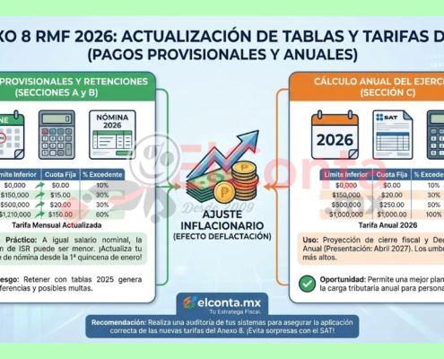 isr sueldos 2026, tabla isr 2026, calculo isr