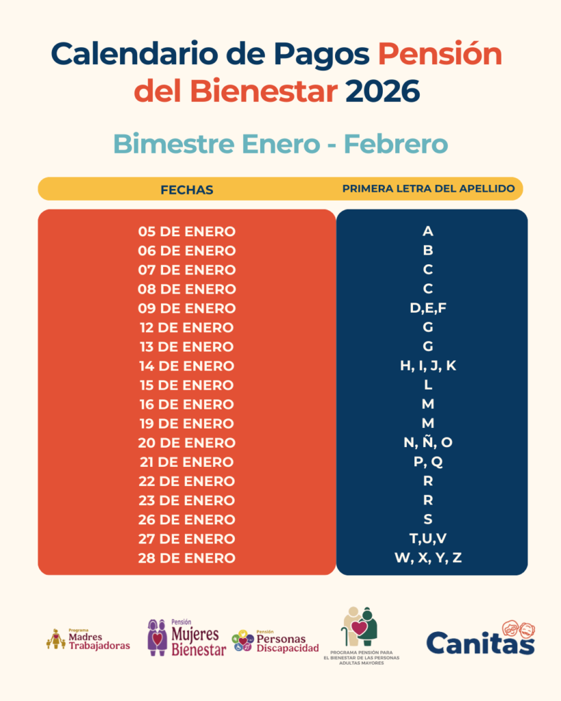pension bienestar registro 2026