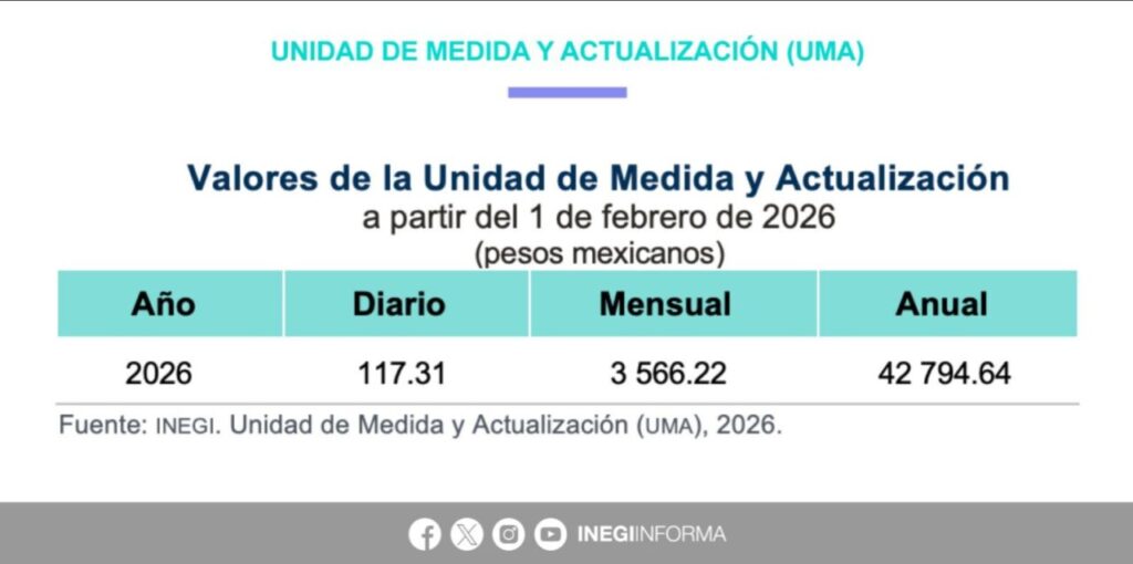 ¿Qué es la UMA? Unidad de Medida y Actualización 2026 en México