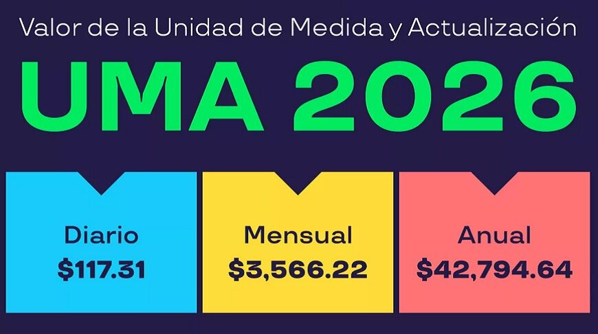 uma unidad medida actualizacion