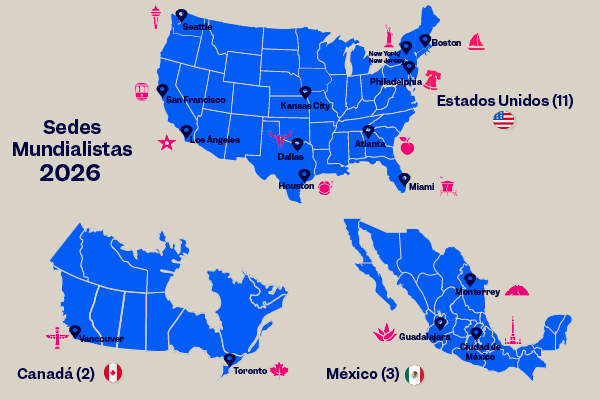 Mapa que muestra las ciudades sede de la Copa Mundial 2026 distribuidas en México, Estados Unidos y Canadá, con rutas de viaje indicadas.
