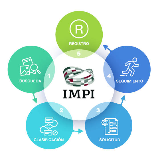 Registro de marca en el IMPI sin abogado