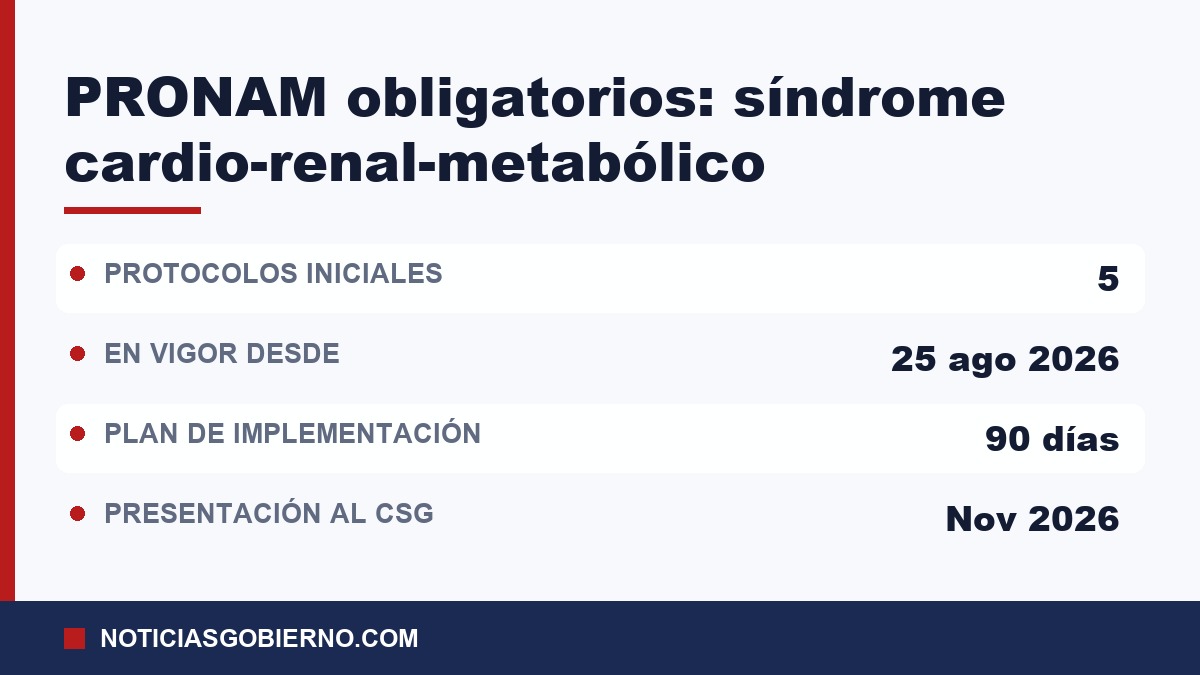 Datos del acuerdo: cinco protocolos iniciales, en vigor desde el 25 de agosto de 2026, plan de implementación en 90 días y presentación al Consejo de Salubridad General en noviembre de 2026