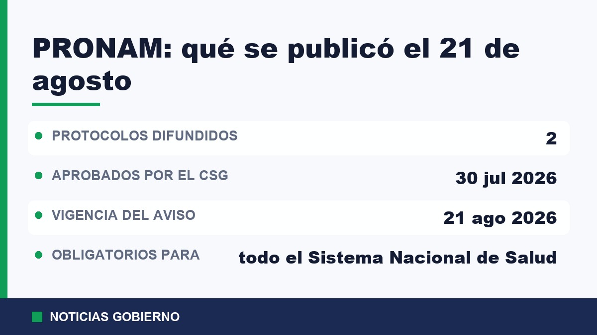 Datos del aviso del Consejo de Salubridad General: dos protocolos difundidos, aprobados el 30 de julio de 2026 y vigentes desde el 21 de agosto