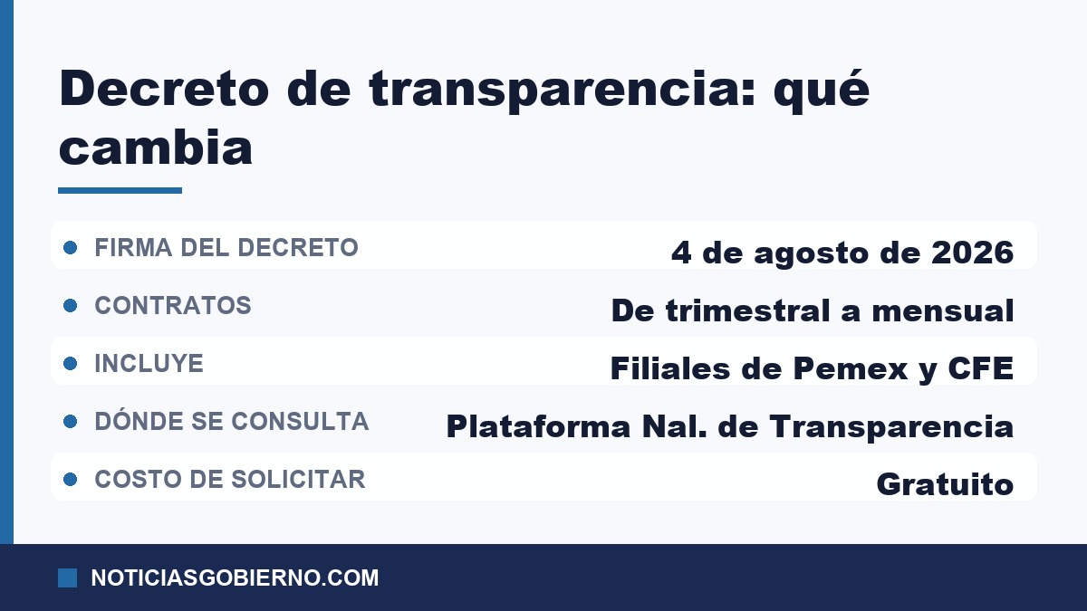 Qué cambia con el decreto de transparencia: fecha de firma, periodicidad de los contratos, dependencias incluidas y dónde se consulta