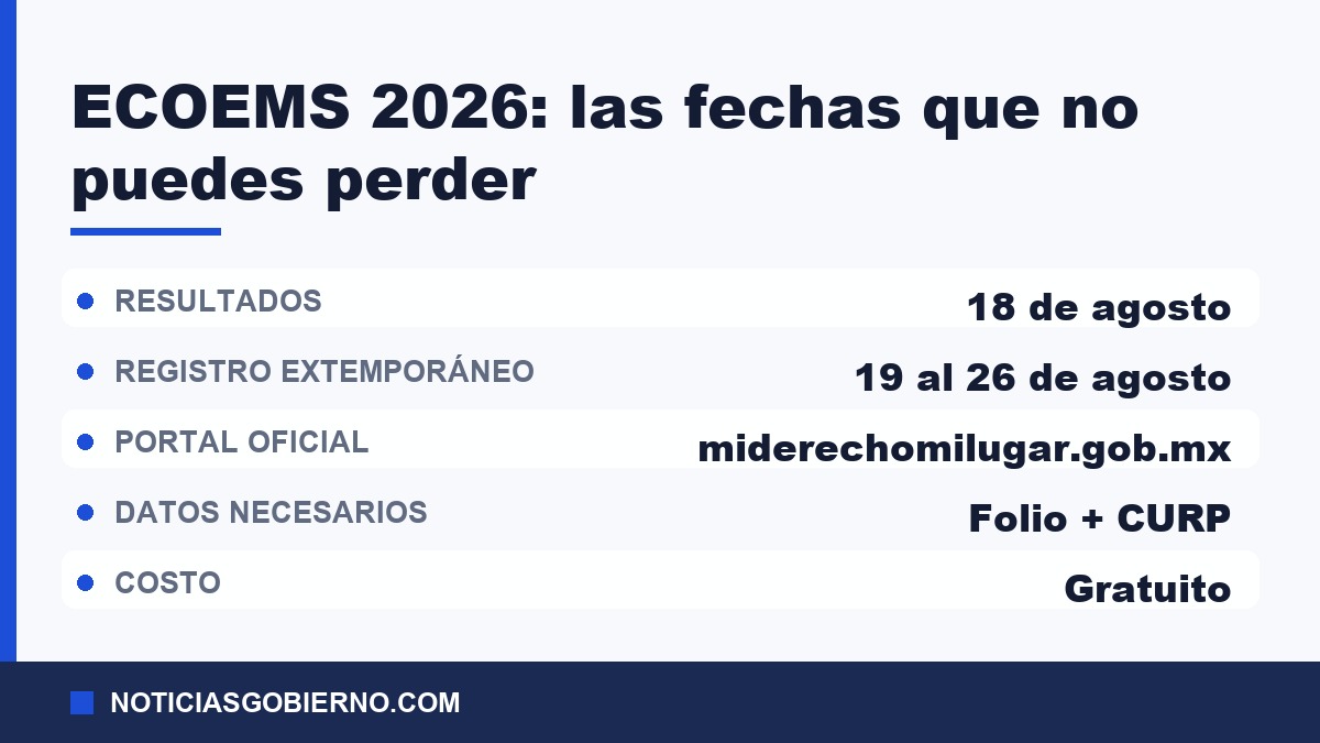 Fechas clave del ECOEMS 2026: resultados el 18 de agosto, registro extemporáneo del 19 al 26 y portal oficial