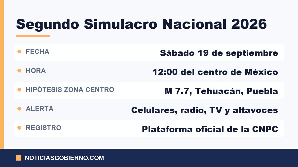 Datos del Segundo Simulacro Nacional 2026: fecha, hora, hipótesis de la Zona Centro, canales de alerta y registro