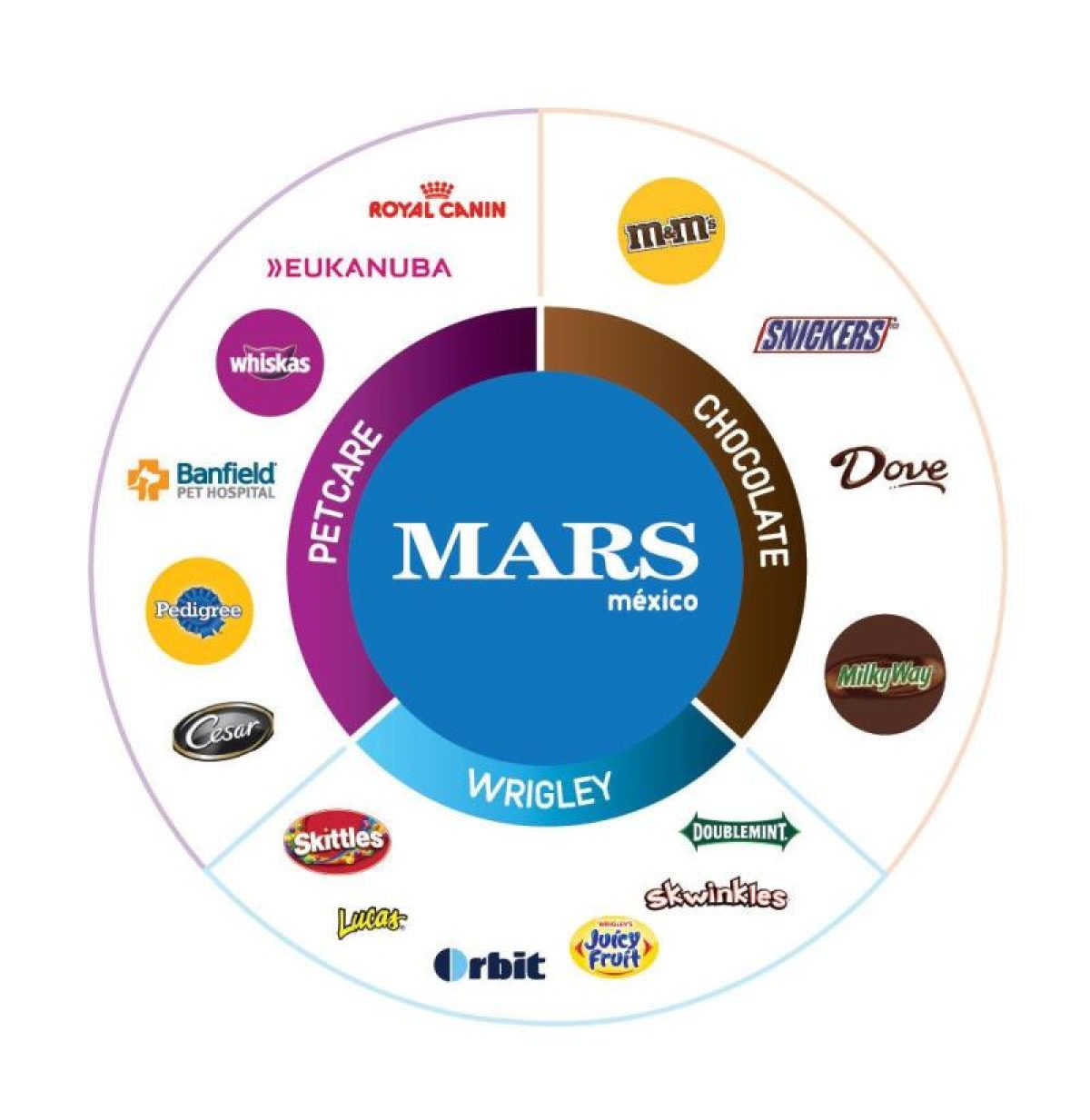 Productos de MARS