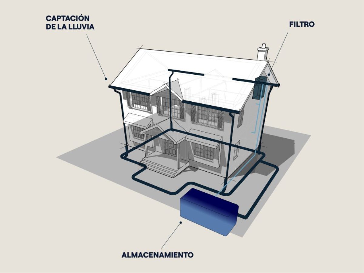 costo contrato de agua cdmx edomex